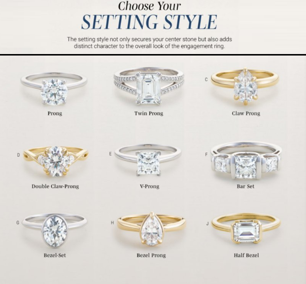 Ring Settings 101: Solitaire, Halo, Three-Stone, Pave, and More